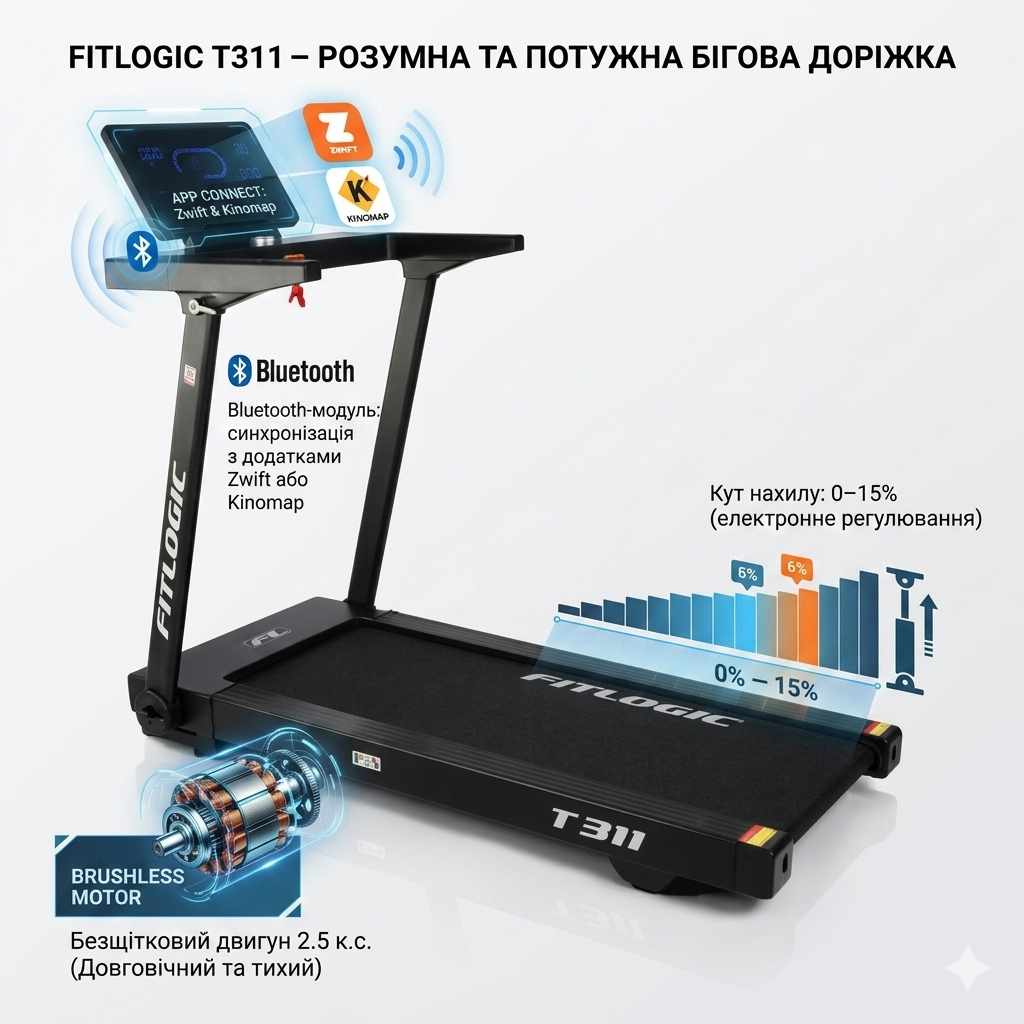 Бігова доріжка FitLogic T311